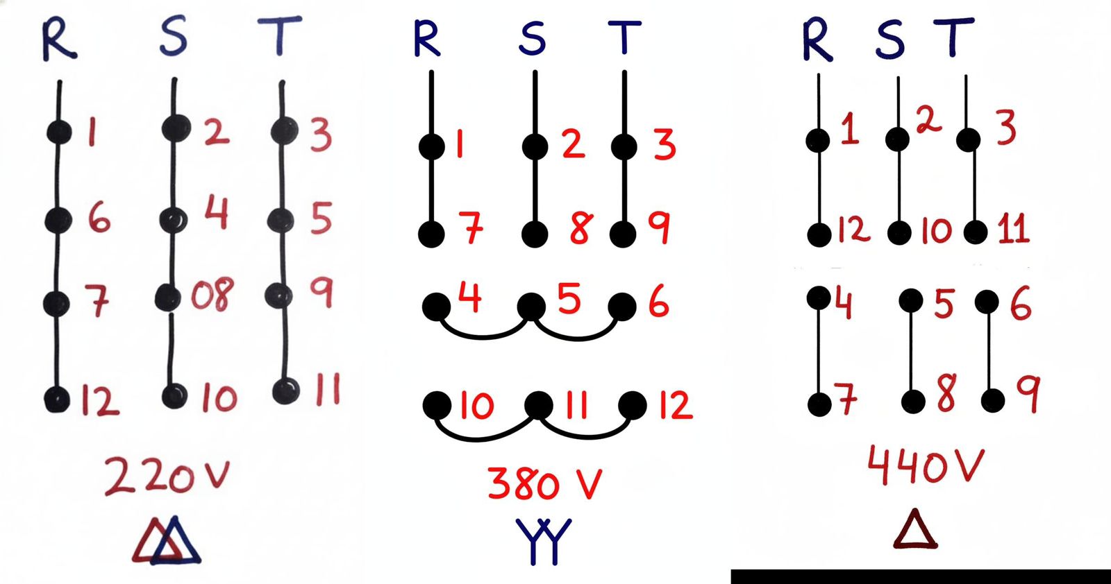 Esquema de Ligação